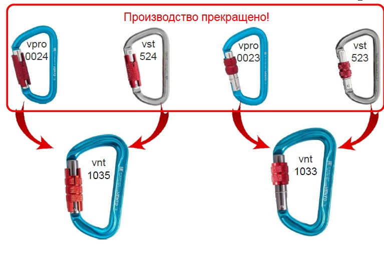 Снятие с производства